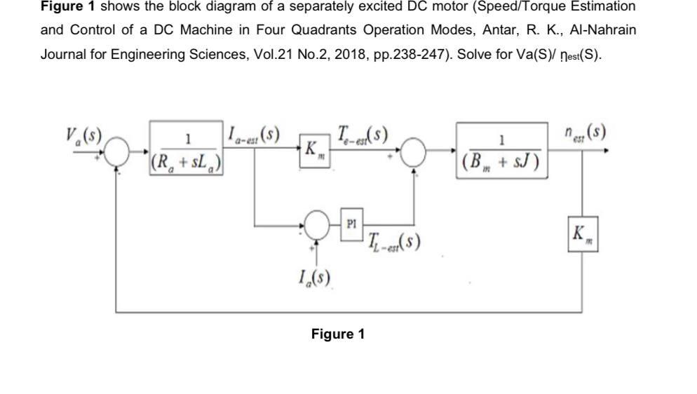 Figure 1 Shows The Block Diagram Of A Separately Excited Dc Motor Speed Torque Estimation And Control Of A Dc Machine I 1