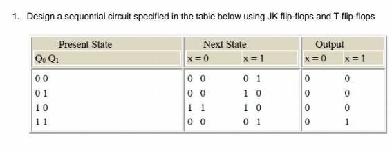 1 Design A Sequential Circuit Specified In The Table Below Using Jk Flip Flops And T Flip Flops Present State Qo Q1 00 1