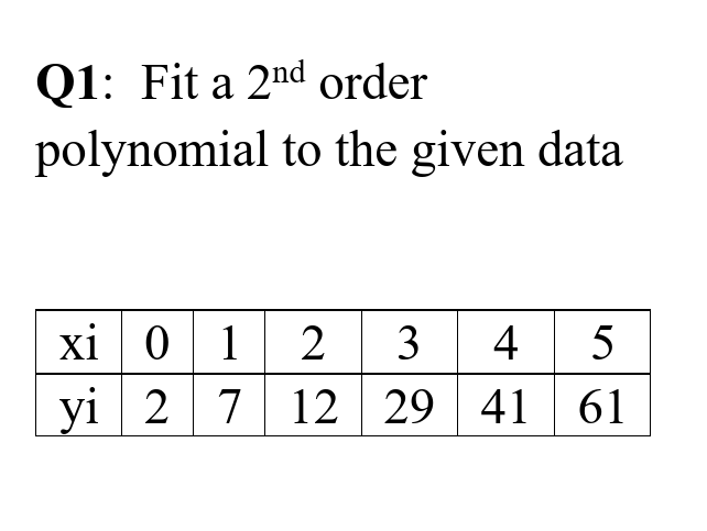Q1 Fit A 2nd Order Polynomial To The Given Data Xi 0 1 2 3 4 5 Yi 2 7 12 29 41 61 1