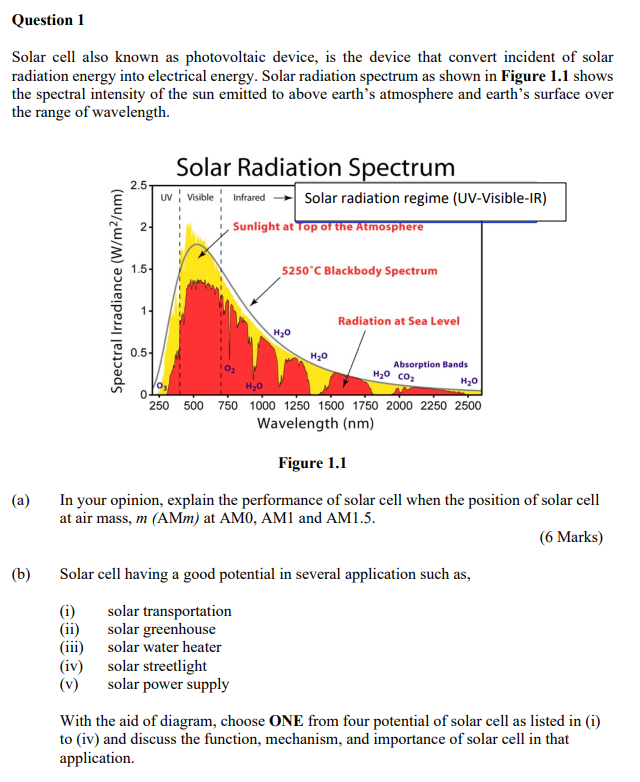 Question 1 Solar Cell Also Known As Photovoltaic Device Is The Device That Convert Incident Of Solar Radiation Energy I 1