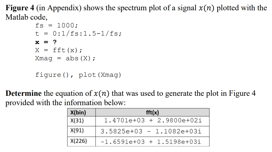 Figure 4 In Appendix Shows The Spectrum Plot Of A Signal X N Plotted With The Matlab Code Fs 1000 T 0 1 Fs 1 5 1