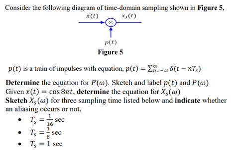 Consider The Following Diagram Of Time Domain Sampling Shown In Figure 5 X T X T P T Figure 5 P T Is A Train Of I 1