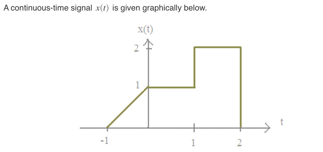 A Continuous Time Signal X T Is Given Graphically Below 1 X T 2 1 1 2 1