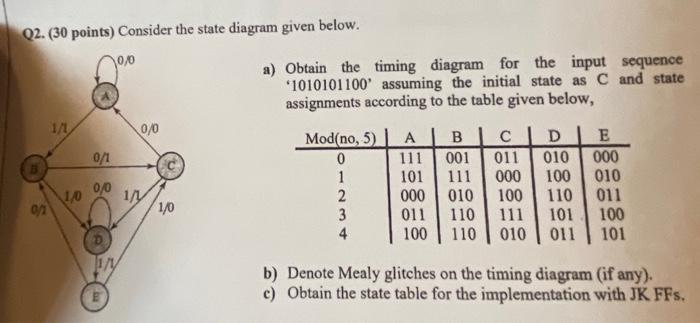 Q2 30 Points Consider The State Diagram Given Below 10 0 0 2 1 0 0 1 0 0 1 0 0 1 0 A Obtain The Timing Diagram For 1