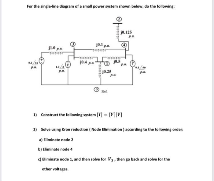 For The Single Line Diagram Of A Small Power System Shown Below Do The Following P U J1 0 P Wwwwww P U Orrorror E 1