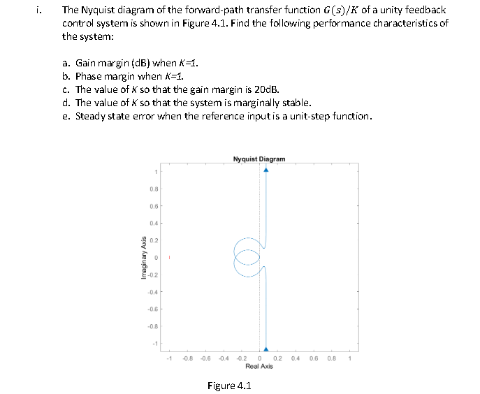 I The Nyquist Diagram Of The Forward Path Transfer Function G S K Of A Unity Feedback Control System Is Shown In Figur 1