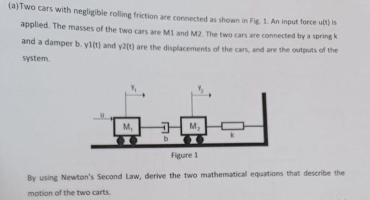 A Two Cars With Negligible Rolling Friction Are Connected As Shown In Fig 1 An Input Force U T Is Applied The Mass 1
