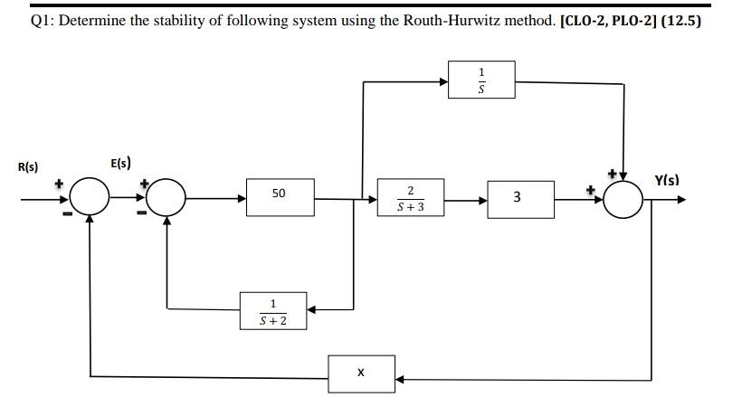 Q1 Determine The Stability Of Following System Using The Routh Hurwitz Method Clo 2 Plo 2 12 5 R S E S 50 1 S 2 1
