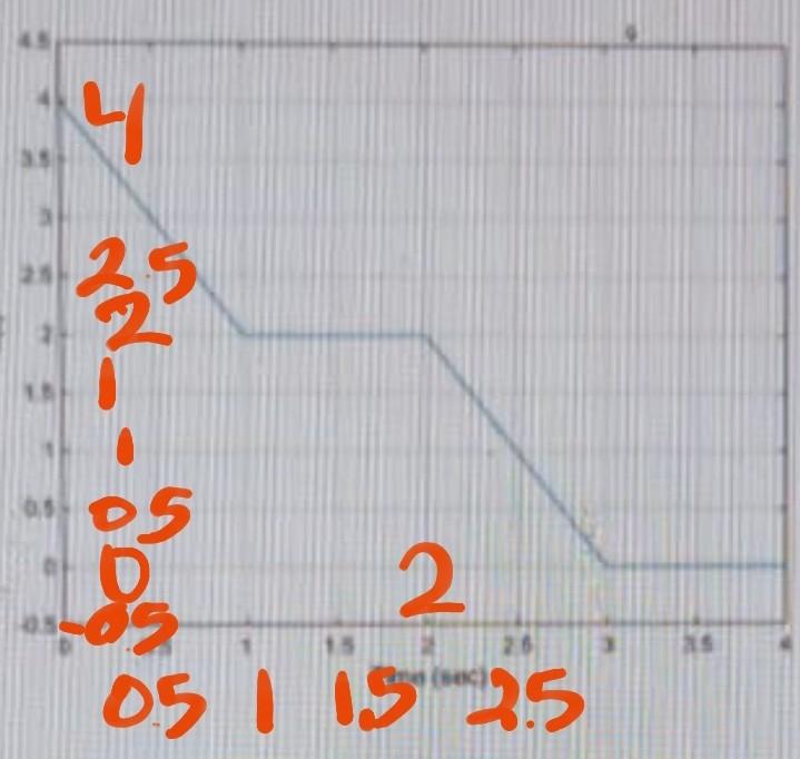 V 1 Ch Write A General Matlab Code To Plot The Following Waveforms V 1 V And Vc 1 V 1 Total Voltage 3