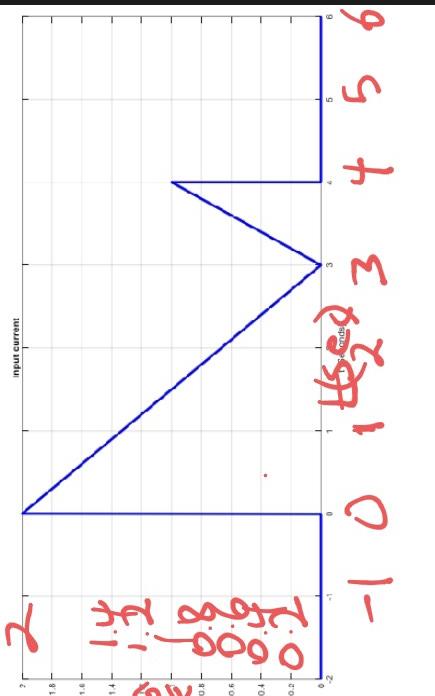 V 1 Ch Write A General Matlab Code To Plot The Following Waveforms V 1 V And Vc 1 V 1 Total Voltage 4