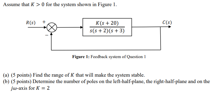 Assume That K 0 For The System Shown In Figure 1 R S K S 20 S S 2 S 3 Figure 1 Feedback System Of Question 1