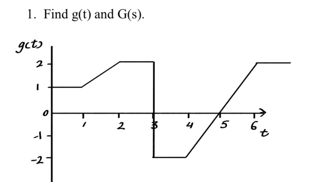 1 Find G T And G S Gets Ma 5 6 2 2 J 1