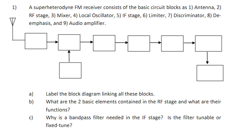 1 A Superheterodyne Fm Receiver Consists Of The Basic Circuit Blocks As 1 Antenna 2 Rf Stage 3 Mixer 4 Local Osc 1