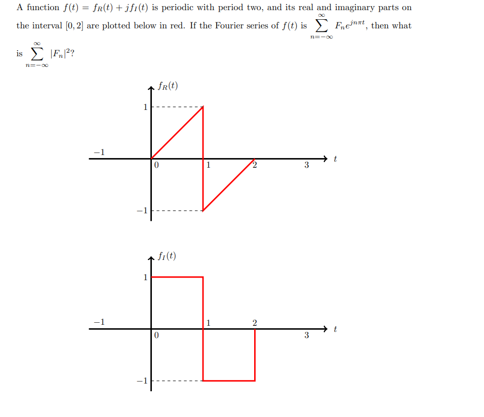 A Function F T Fr T Jf1 T Is Periodic With Period Two And Its Real And Imaginary Parts On The Interval 0 2 Ar 1