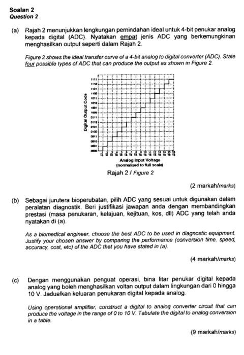 Soalan 2 Question 2 A Rajah 2 Menunjukkan Lengkungan Pemindahan Ideal Untuk 4 Bit Penukar Analog Kepada Digital Adc 1