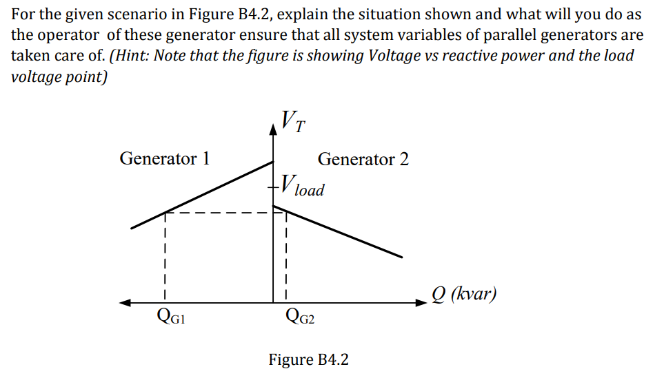 For The Given Scenario In Figure B4 2 Explain The Situation Shown And What Will You Do As The Operator Of These Generat 1