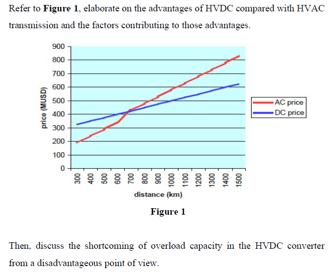 Refer To Figure 1 Elaborate On The Advantages Of Hvdc Compared With Hvac Transmission And The Factors Contributing To T 1