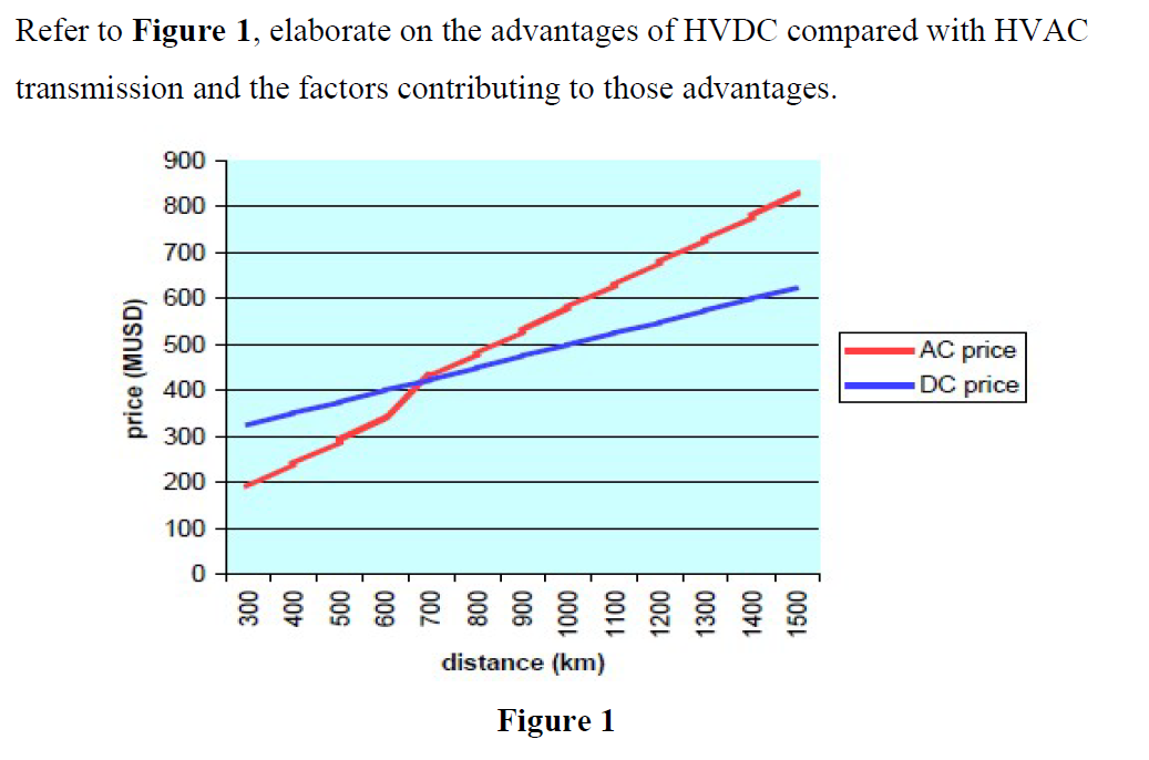 Refer To Figure 1 Elaborate On The Advantages Of Hvdc Compared With Hvac Transmission And The Factors Contributing To T 1