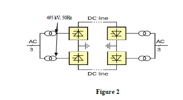 Refer To The Hvdc Transmission System As Shown In Figure 2 Determine Based On The Below Conditions For The Hvdc Convert 2