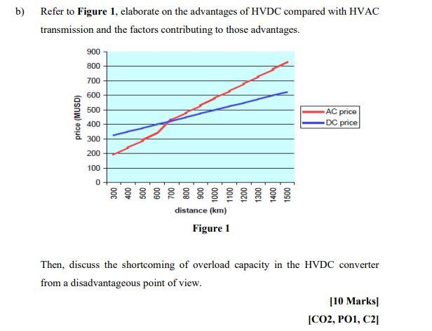 B Refer To Figure 1 Elaborate On The Advantages Of Hvdc Compared With Hvac Transmission And The Factors Contributing T 1