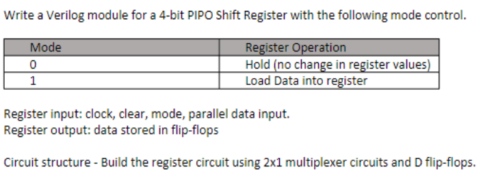 Write A Verilog Module For A 4 Bit Pipo Shift Register With The Following Mode Control Mode Register Operation 0 Hold 1