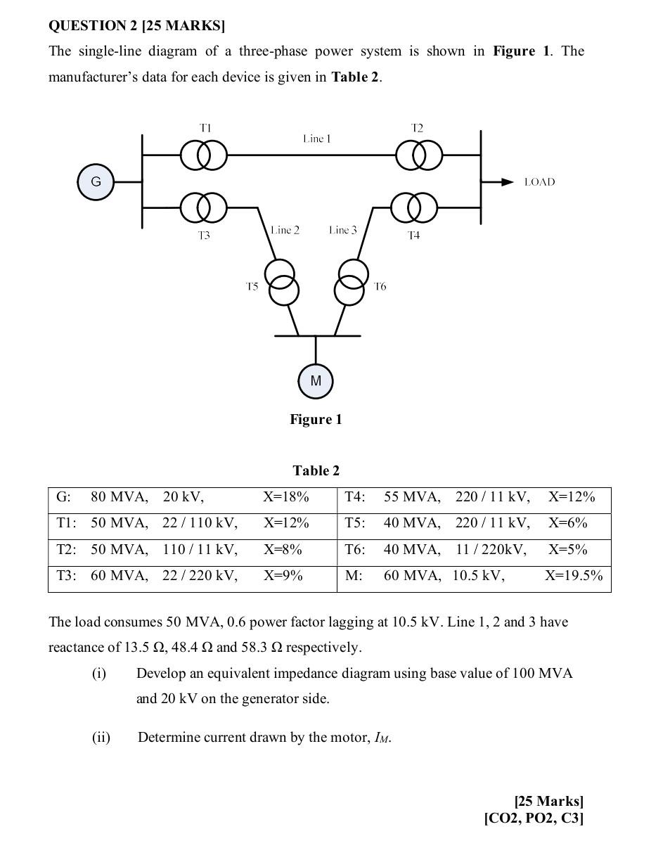 Question 2 25 Marks The Single Line Diagram Of A Three Phase Power System Is Shown In Figure 1 The Manufacturer S Dat 1