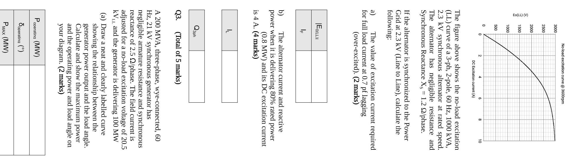 Eo Ll V 3000 2500 2000 1500 1000 500 0 0 No Load Excitation Curve 3600rpm E0 Ll If 2 Il 6 Dc Excitation Current A 1