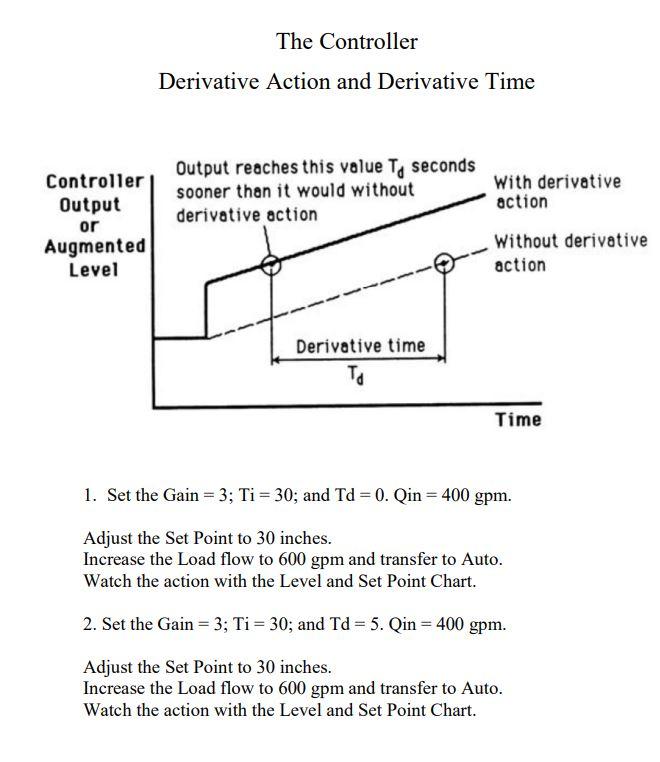 Controller Output Or Augmented Level The Controller Derivative Action And Derivative Time Output Reaches This Value T S 1