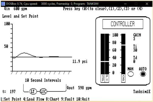 Controller Output Or Augmented Level The Controller Derivative Action And Derivative Time Output Reaches This Value T S 3