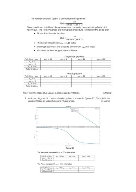 1 The Transfer Function G S Of A Control System Is Given As 10 G X 0 1s 1 X 1 The Closed Loop Stability Of Ab 1