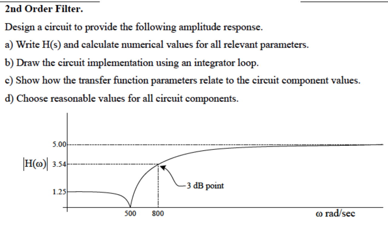 2nd Order Filter Design A Circuit To Provide The Following Amplitude Response A Write H S And Calculate Numerical Va 1