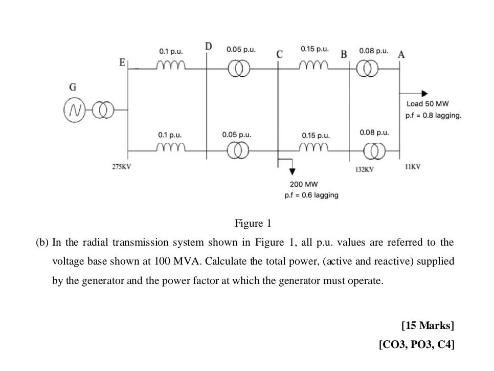 G E 275kv 0 1 P U 0 1 P U M D 0 05 P U 0 05 P U C 0 15 P U 0 15 P U M 200 Mw P F 0 6 Lagging B 0 08 P U 0 08 P 1