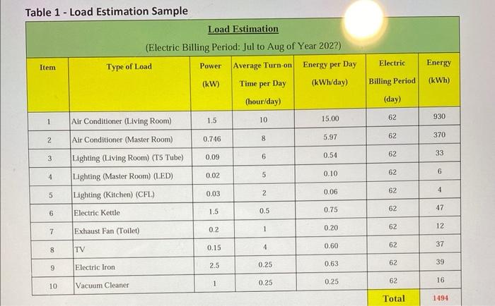 1 You Are Required To Submit A Report On Electric Usage At Your Home 2 Analysis Should Be Conducted With Reference To 2