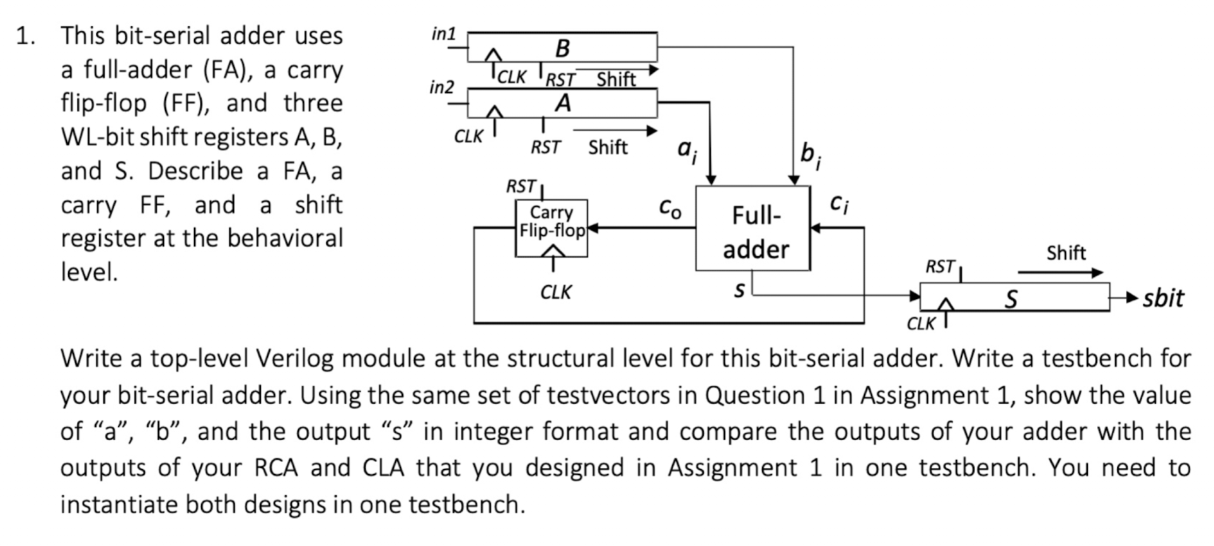 1 This Bit Serial Adder Uses A Full Adder Fa A Carry Flip Flop Ff And Three Wl Bit Shift Registers A B And S D 1
