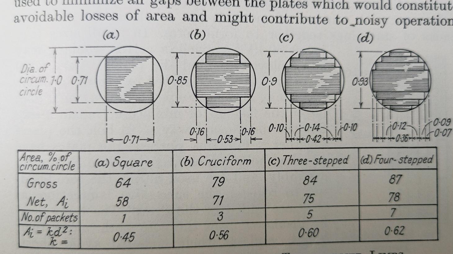 Gaps The Plates Which Would Constitut Avoidable Losses Of Area And Might Contribute To Noisy Operation A 6 C D D 1