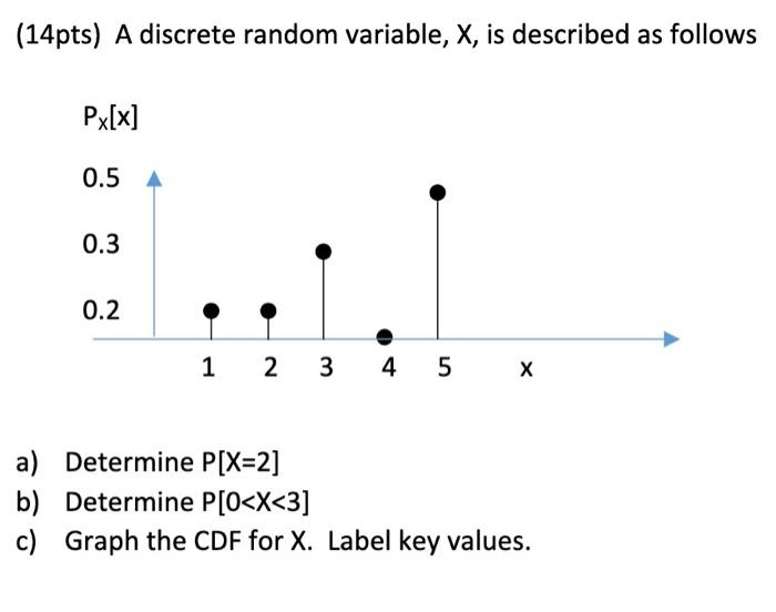 14pts A Discrete Random Variable X Is Described As Follows Px X 0 5 0 3 0 2 12 3 4 5 X A Determine P X 2 B Deter 1
