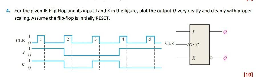 4 For The Given Jk Flip Flop And Its Input J And K In The Figure Plot The Output Very Neatly And Cleanly With Proper S 1