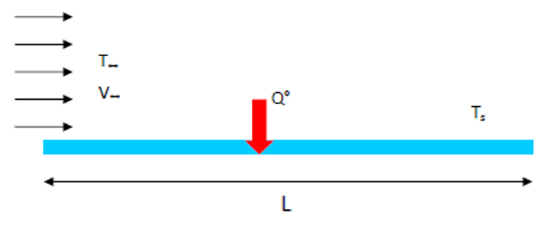 A Liquid At 76 C Flows Over A 6 M Long Flat Plate Whose Temperature Is 22 C With A Velocity Of 4 M S Determine The Tota 1