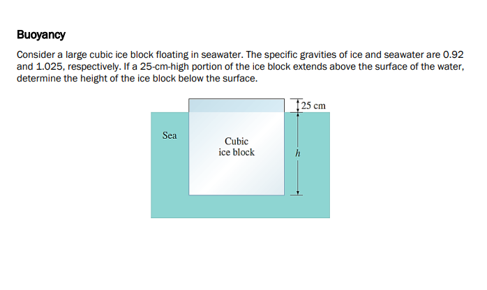 Buoyancy Consider A Large Cubic Ice Block Floating In Seawater The Specific Gravities Of Ice And Seawater Are 0 92 And 1