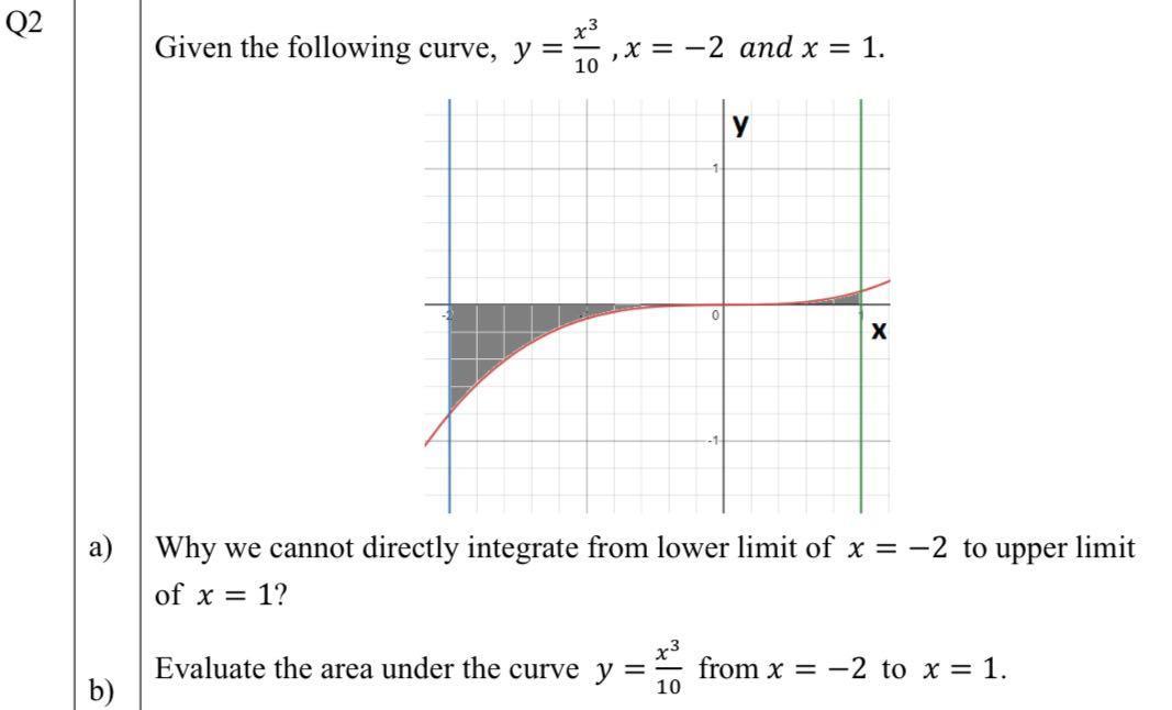 Q2 B Given The Following Curve Y X3 10 X 2 And X 1 0 Y X Why We Cannot Directly Integrate From Lower Limit Of 1