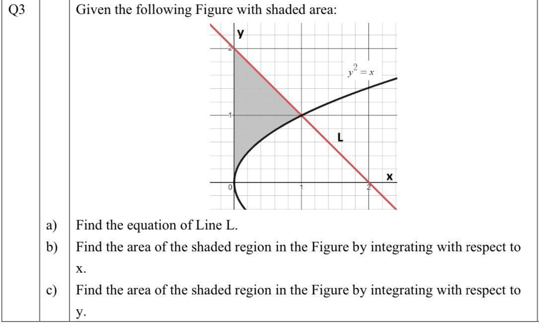 Q3 A B O Given The Following Figure With Shaded Area Y L X Y X X Find The Equation Of Line L Find The Area Of The 1