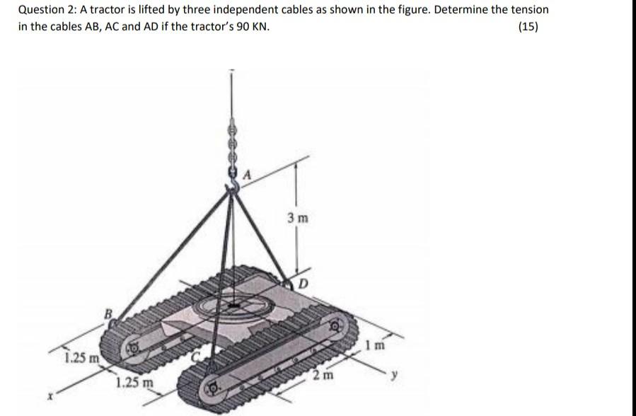 A Tractor Is Lifted By Three Independent Cables As Shown In The Figure Determine The Tension In The Cables Ab Ac And A 1