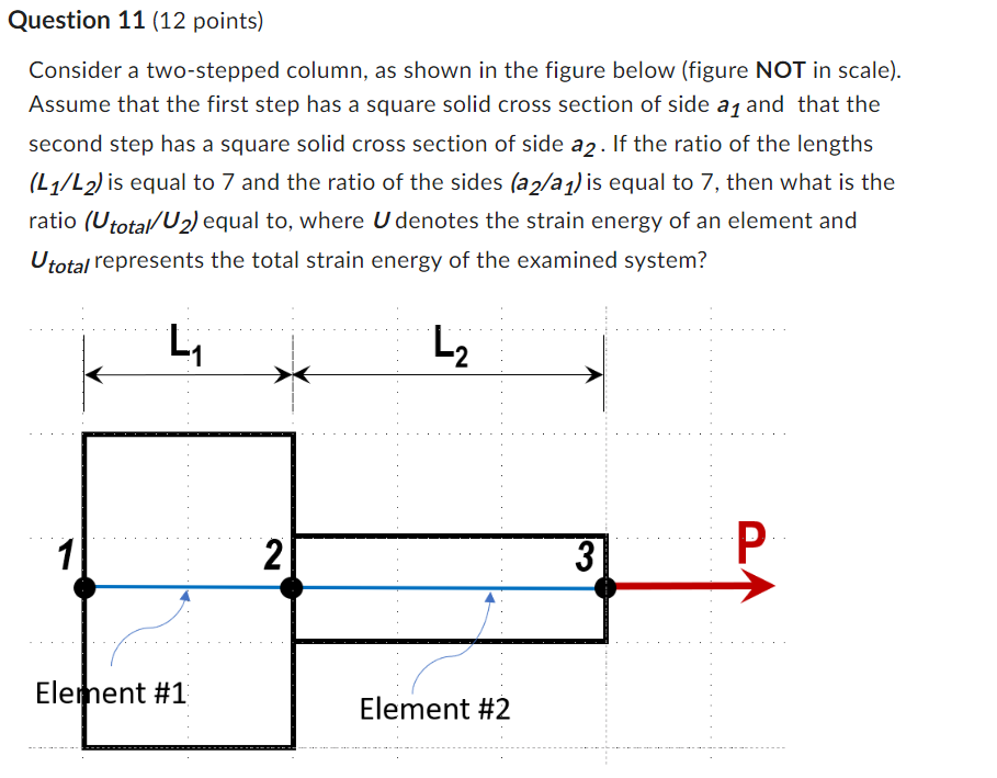 Question 11 12 Points Consider A Two Stepped Column As Shown In The Figure Below Figure Not In Scale Assume That T 1