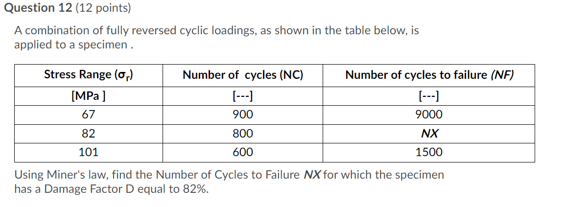 Question 12 12 Points A Combination Of Fully Reversed Cyclic Loadings As Shown In The Table Below Is Applied To A Sp 1