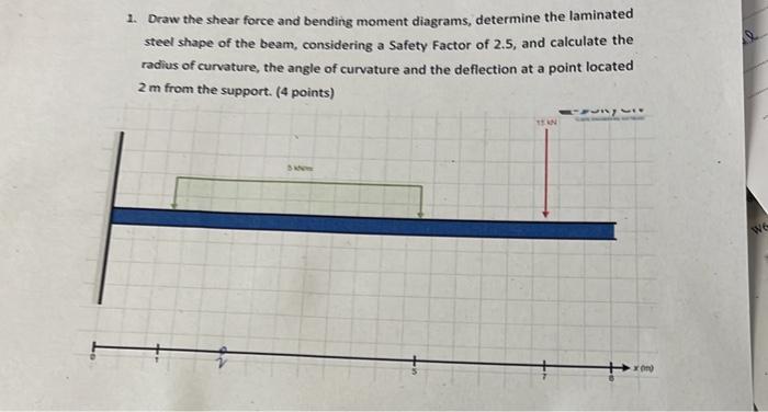1 Draw The Shear Force And Bending Moment Diagrams Determine The Laminated Steel Shape Of The Beam Considering A Safe 1