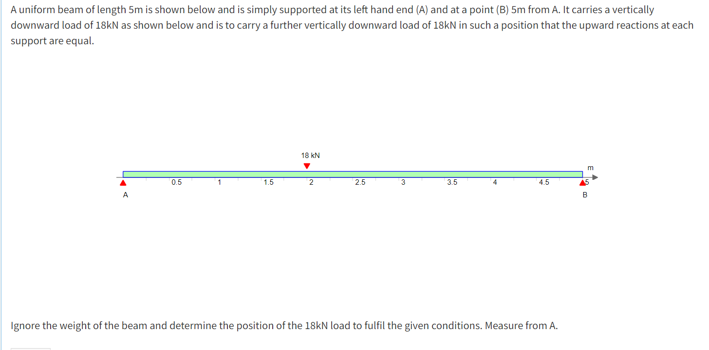 A Uniform Beam Of Length 5m Is Shown Below And Is Simply Supported At Its Left Hand End A And At A Point B 5m From A 1
