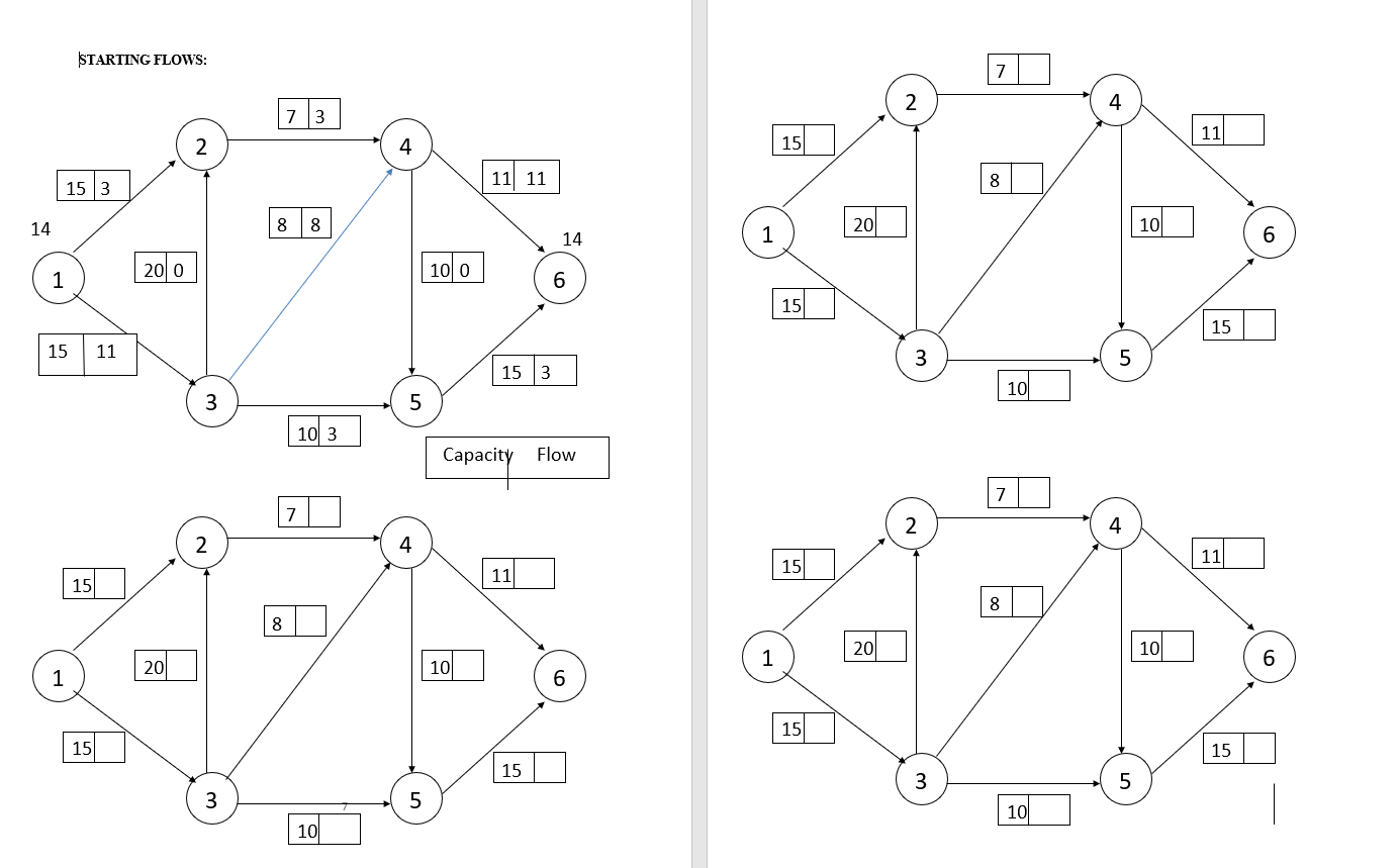 Consider The Following Distribution Network That Supports The Flow Of Products From Node 1 To Node 6 Numbers Next To Ea 2