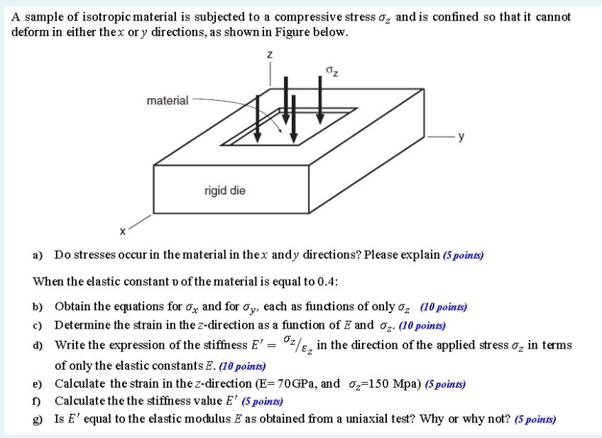A Sample Of Isotropic Material Is Subjected To A Compressive Stress And Is Confined So That It Cannot Deform In Either 1