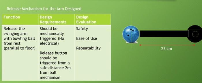Design A Release Mechanism For Our Design Activity S Bowling Arm From A Resting Position Using The Cross Section 1