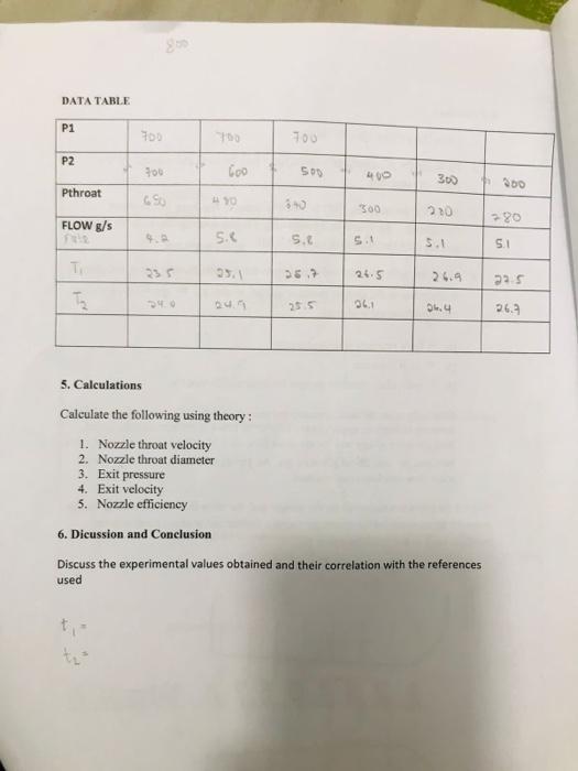 Data Table P1 P2 Pthroat Flow G S Frr T 1 700 5 Calculations 700 Gso 23 5 24 0 700 Goo 490 5 25 1 24 5 Calculate Th 1